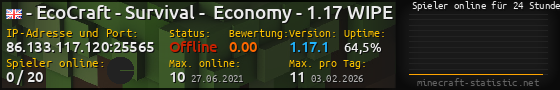 Userbar 560x90 mit Online-Player-Charts für Server 86.133.117.120:25565