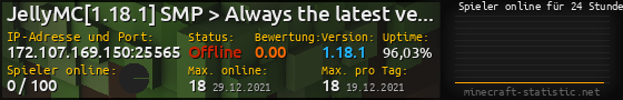 Userbar 560x90 mit Online-Player-Charts für Server 172.107.169.150:25565