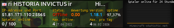 Userbar 560x90 mit Online-Player-Charts für Server 51.81.171.110:25565