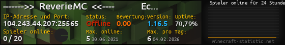 Userbar 560x90 mit Online-Player-Charts für Server 104.243.44.207:25565