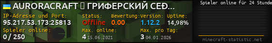 Userbar 560x90 mit Online-Player-Charts für Server 95.217.53.173:25813