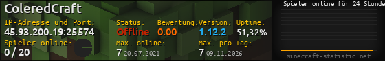 Userbar 560x90 mit Online-Player-Charts für Server 45.93.200.19:25574