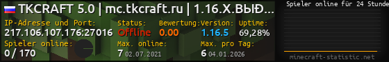 Userbar 560x90 mit Online-Player-Charts für Server 217.106.107.176:27016