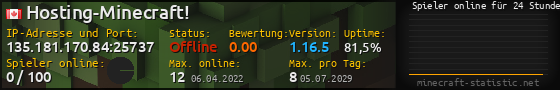 Userbar 560x90 mit Online-Player-Charts für Server 135.181.170.84:25737
