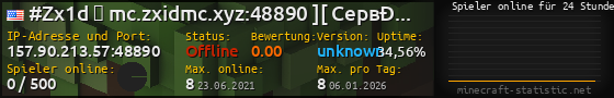 Userbar 560x90 mit Online-Player-Charts für Server 157.90.213.57:48890