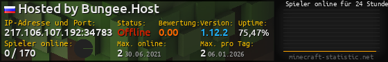 Userbar 560x90 mit Online-Player-Charts für Server 217.106.107.192:34783