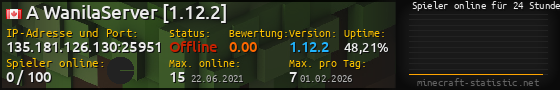 Userbar 560x90 mit Online-Player-Charts für Server 135.181.126.130:25951