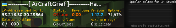 Userbar 560x90 mit Online-Player-Charts für Server 95.216.30.30:25864