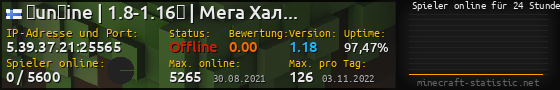 Userbar 560x90 mit Online-Player-Charts für Server 5.39.37.21:25565