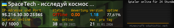 Userbar 560x90 mit Online-Player-Charts für Server 95.216.30.30:25565
