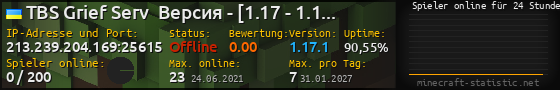 Userbar 560x90 mit Online-Player-Charts für Server 213.239.204.169:25615