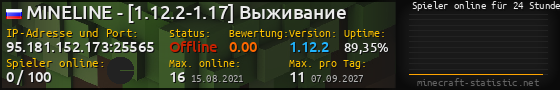 Userbar 560x90 mit Online-Player-Charts für Server 95.181.152.173:25565