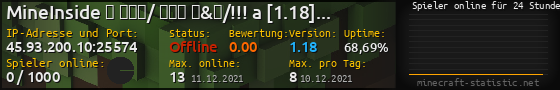 Userbar 560x90 mit Online-Player-Charts für Server 45.93.200.10:25574