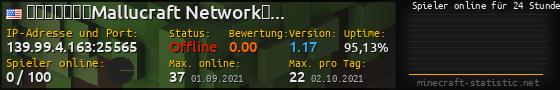 Userbar 560x90 mit Online-Player-Charts für Server 139.99.4.163:25565