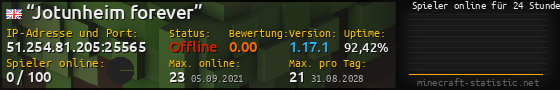 Userbar 560x90 mit Online-Player-Charts für Server 51.254.81.205:25565