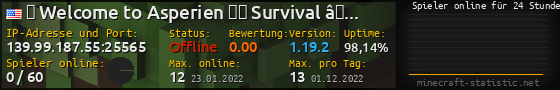 Userbar 560x90 mit Online-Player-Charts für Server 139.99.187.55:25565