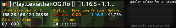 Userbar 560x90 mit Online-Player-Charts für Server 188.25.166.121:25565