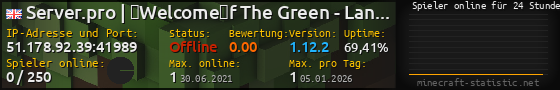 Userbar 560x90 mit Online-Player-Charts für Server 51.178.92.39:41989