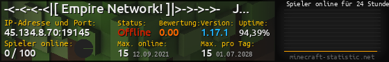 Userbar 560x90 mit Online-Player-Charts für Server 45.134.8.70:19145