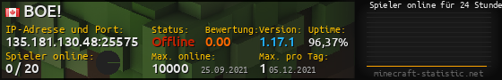 Userbar 560x90 mit Online-Player-Charts für Server 135.181.130.48:25575