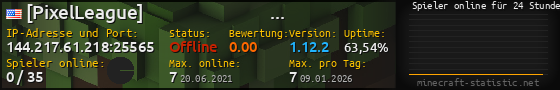 Userbar 560x90 mit Online-Player-Charts für Server 144.217.61.218:25565