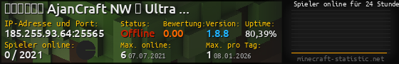 Userbar 560x90 mit Online-Player-Charts für Server 185.255.93.64:25565