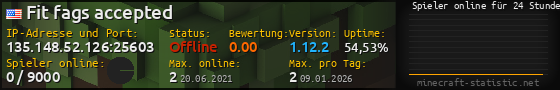 Userbar 560x90 mit Online-Player-Charts für Server 135.148.52.126:25603