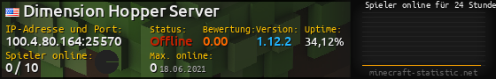 Userbar 560x90 mit Online-Player-Charts für Server 100.4.80.164:25570