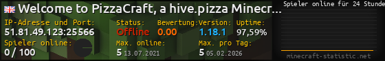 Userbar 560x90 mit Online-Player-Charts für Server 51.81.49.123:25566