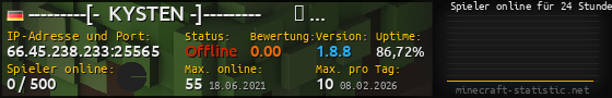 Userbar 560x90 mit Online-Player-Charts für Server 66.45.238.233:25565