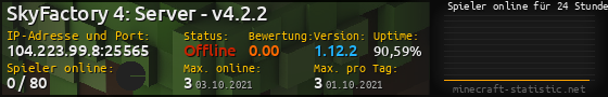 Userbar 560x90 mit Online-Player-Charts für Server 104.223.99.8:25565