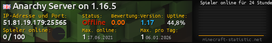 Userbar 560x90 mit Online-Player-Charts für Server 51.81.19.179:25565