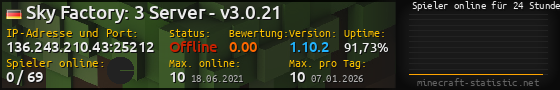 Userbar 560x90 mit Online-Player-Charts für Server 136.243.210.43:25212