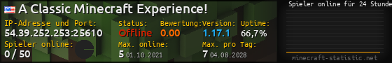 Userbar 560x90 mit Online-Player-Charts für Server 54.39.252.253:25610