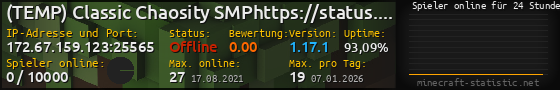 Userbar 560x90 mit Online-Player-Charts für Server 172.67.159.123:25565