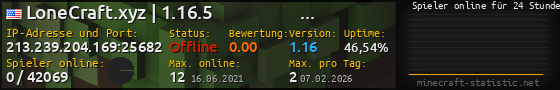 Userbar 560x90 mit Online-Player-Charts für Server 213.239.204.169:25682