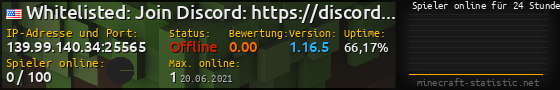 Userbar 560x90 mit Online-Player-Charts für Server 139.99.140.34:25565