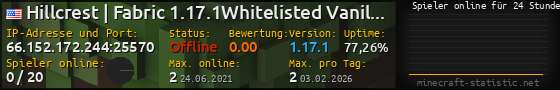 Userbar 560x90 mit Online-Player-Charts für Server 66.152.172.244:25570