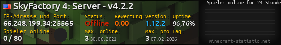 Userbar 560x90 mit Online-Player-Charts für Server 66.248.199.34:25565