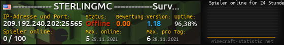 Userbar 560x90 mit Online-Player-Charts für Server 209.192.240.202:25565