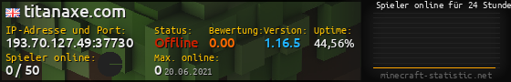 Userbar 560x90 mit Online-Player-Charts für Server 193.70.127.49:37730