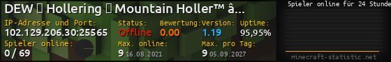 Userbar 560x90 mit Online-Player-Charts für Server 102.129.206.30:25565