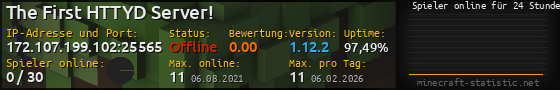 Userbar 560x90 mit Online-Player-Charts für Server 172.107.199.102:25565
