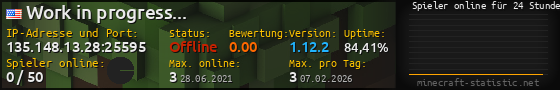 Userbar 560x90 mit Online-Player-Charts für Server 135.148.13.28:25595