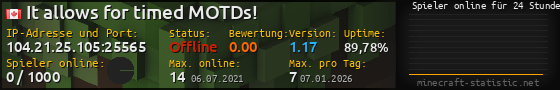 Userbar 560x90 mit Online-Player-Charts für Server 104.21.25.105:25565