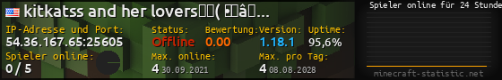 Userbar 560x90 mit Online-Player-Charts für Server 54.36.167.65:25605
