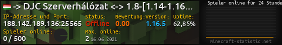 Userbar 560x90 mit Online-Player-Charts für Server 188.142.189.136:25565