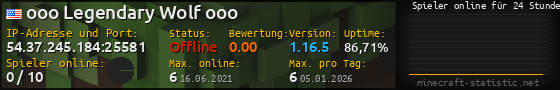 Userbar 560x90 mit Online-Player-Charts für Server 54.37.245.184:25581
