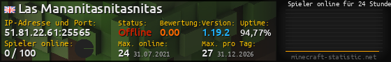 Userbar 560x90 mit Online-Player-Charts für Server 51.81.22.61:25565