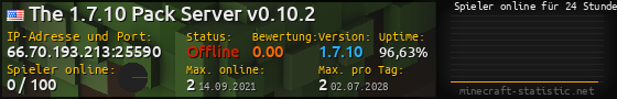 Userbar 560x90 mit Online-Player-Charts für Server 66.70.193.213:25590